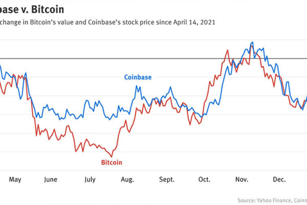 Coinbase Stock: Investing in the Future of Cryptocurrency