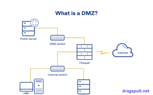 DMZ